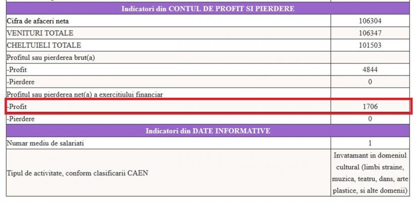 O minune, în declarația de avere a lui Dacian Cioloș 18861548
