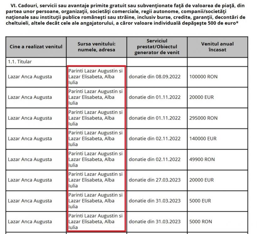 Spectacolul pensiilor speciale: „Taica Lazăr” i-a donat fiicei 1,3 milioane lei, în șase luni 18862789