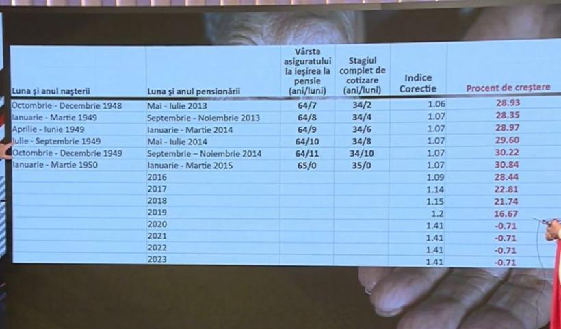 Diferențe MARI la creșterile de pensii. Femeile, dezavantajate față de bărbați 18863894