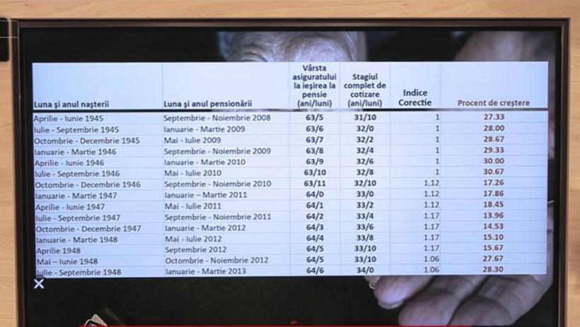 Diferențe MARI la creșterile de pensii. Femeile, dezavantajate față de bărbați 18863895