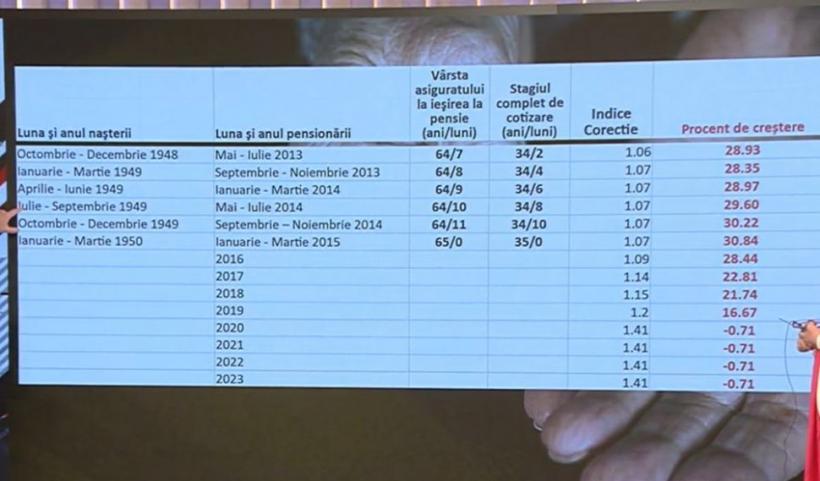 Diferențe MARI la creșterile de pensii. Femeile, dezavantajate față de bărbați 18863897