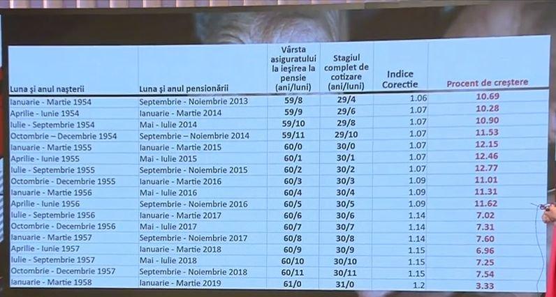 Diferențe MARI la creșterile de pensii. Femeile, dezavantajate față de bărbați 18863901