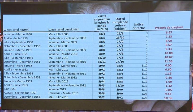 Diferențe MARI la creșterile de pensii. Femeile, dezavantajate față de bărbați 18863902