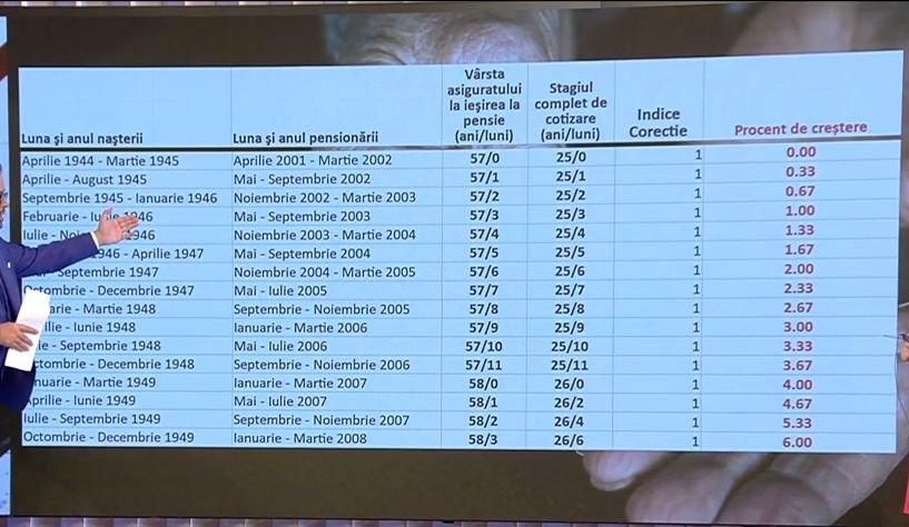 Diferențe MARI la creșterile de pensii. Femeile, dezavantajate față de bărbați 18863903