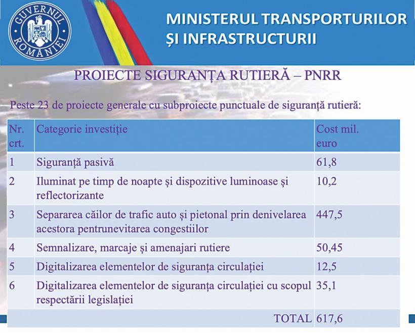 Statistica neagră de pe șosele României: 1.600 de oameni mor anual în accidente rutiere 18867572