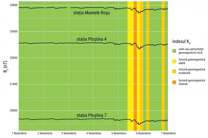 Aurora boreală s-a văzut în România. Ce spun specialiștii despre fenomenul extraordinar din noaptea de 5 noiembrie 18868677