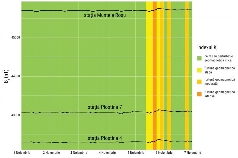 Aurora boreală s-a văzut în România. Ce spun specialiștii despre fenomenul extraordinar din noaptea de 5 noiembrie 18868678
