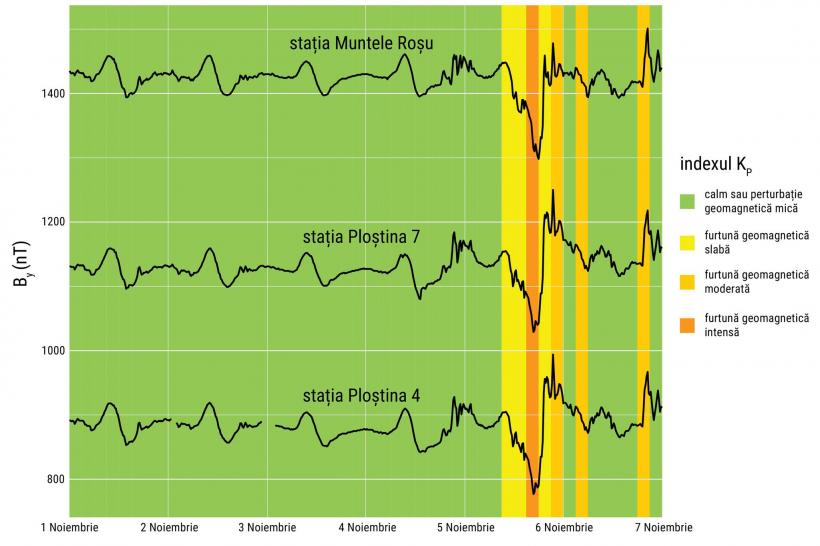 Aurora boreală s-a văzut în România. Ce spun specialiștii despre fenomenul extraordinar din noaptea de 5 noiembrie 18868679