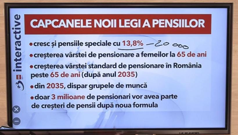 Atenție la noua lege a pensiilor. Principalele modificări. Capcanele din actul normativ 18870042