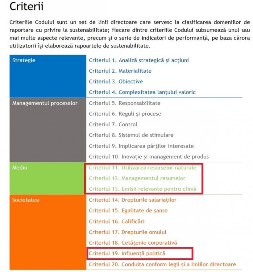 Delir ecologic, politic și securist în strategia de dezvoltare a României pe termen lung: Entitățile de stat și private cu peste 500 de salariați, obligate să-și raporteze emisiile de CO2 și corupția internă 18871273