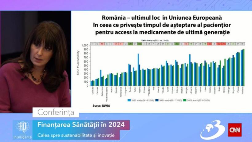 Conferința națională „România Inteligentă” Finanțarea sistemul de sănătate în 2024 versus așteptările pacienților 18875634