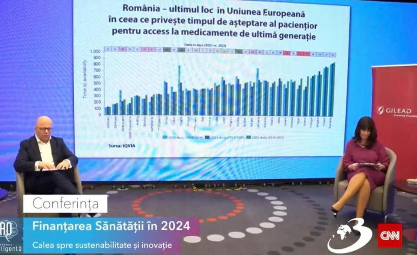 Conferința națională „România Inteligentă” Finanțarea sistemul de sănătate în 2024 versus așteptările pacienților 18875636