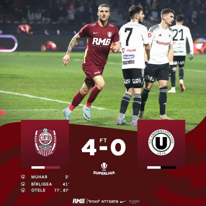 CFR Cluj – U Cluj 4-0 - Oamenii lui Mandorlini pun capăt unei serii de 8 meciuri fără victorie