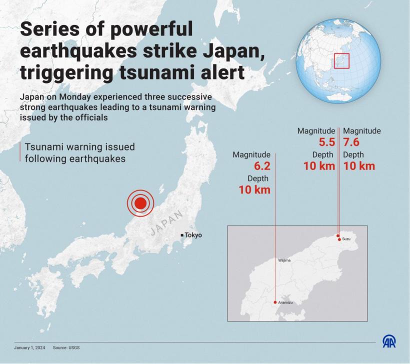 Urmările seismelor din Japonia: zeci de clădiri s-au prăbușit, mii au rămas fără curent electric
