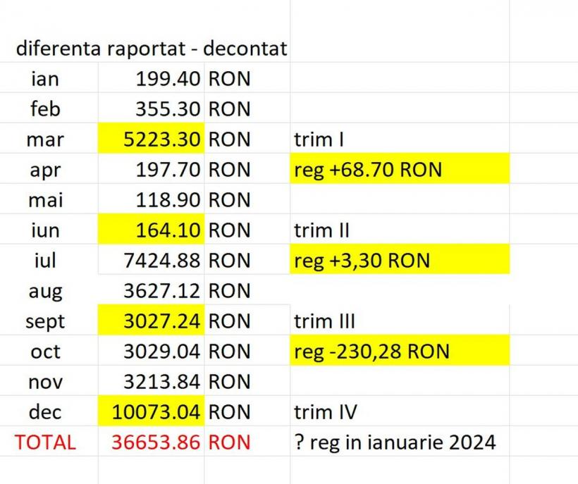 „Dragi pacienți, veți rămâne singuri”. Guvernul distruge prima linie a sistemului de sănătate 18878924