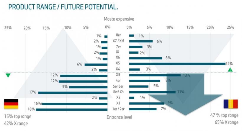 X la putere: Paradoxul clientului român 18880185
