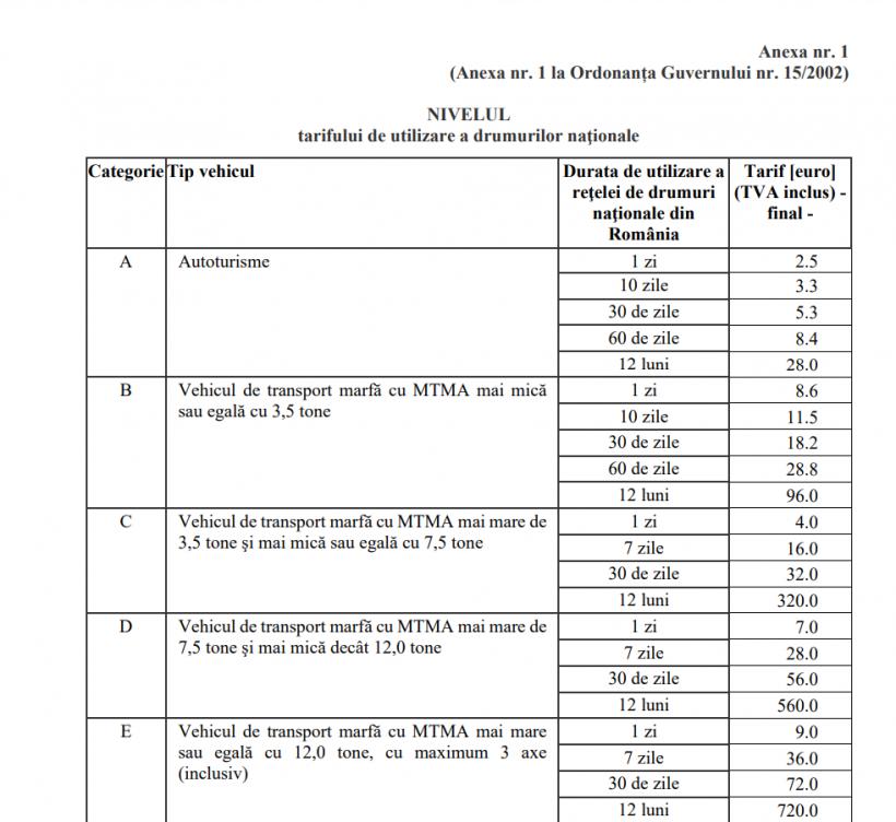 Rovinieta 2024: Tarife și termene de valabilitate. Iată modificările taxei de drum și ce mașini sunt exceptate de la plată 18881468