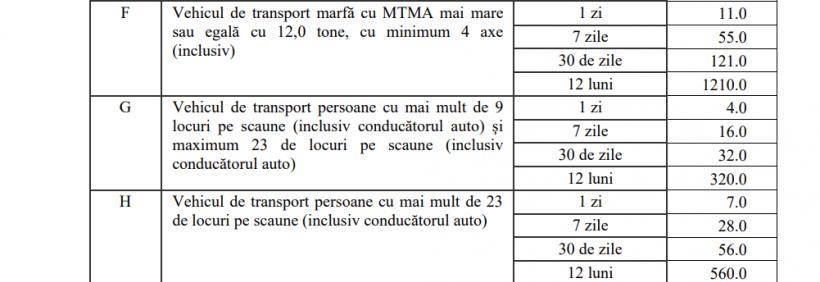 Rovinieta 2024: Tarife și termene de valabilitate. Iată modificările taxei de drum și ce mașini sunt exceptate de la plată 18881469