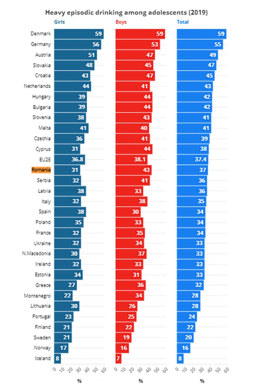 Mortalitatea din cauza cancerului intestinal, în creștere la tinerii din Europa. Obezitatea și alcoolul sunt principalele cauze 18881964