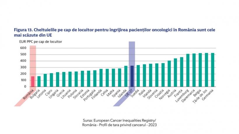 Rafila anunță reorganizarea oncologiei. Cancerul este o problemă națională 18889171