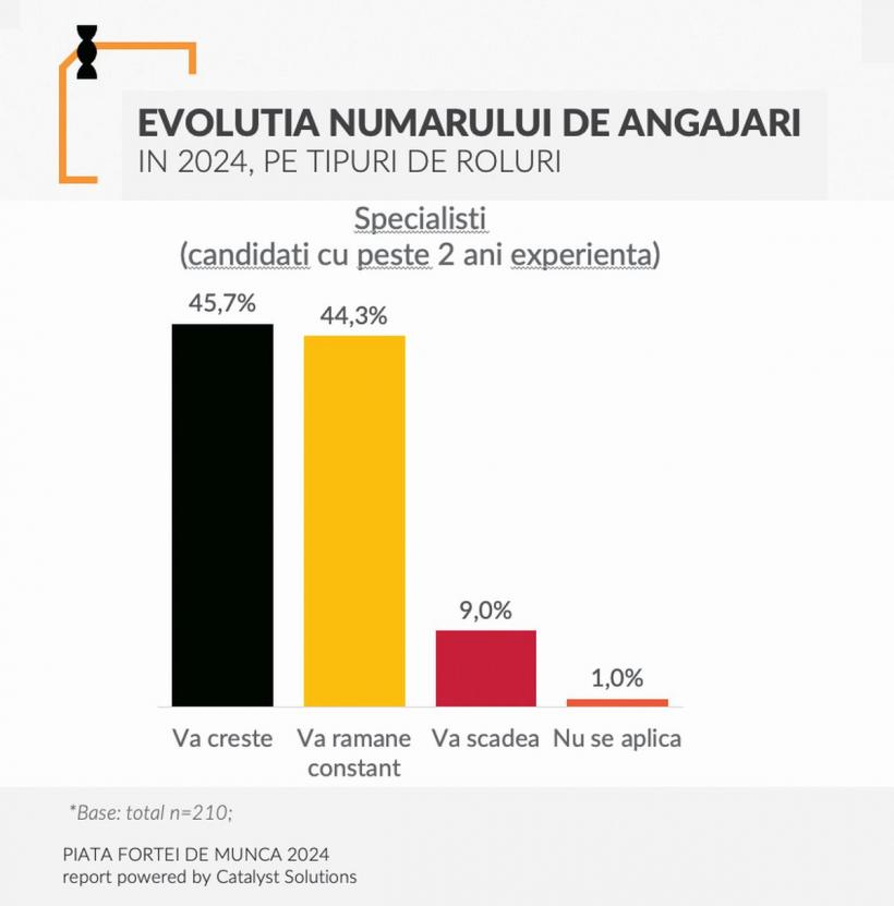 Ministrul Muncii: salariul minim urcă la 3.700 lei, prin introducerea unei directive UE 18891383