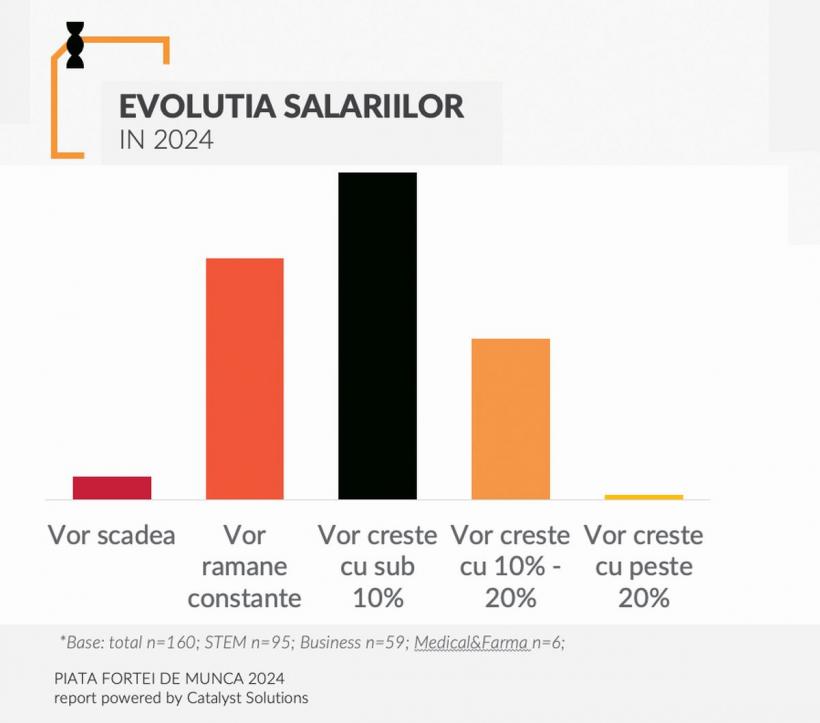 Ministrul Muncii: salariul minim urcă la 3.700 lei, prin introducerea unei directive UE 18891385
