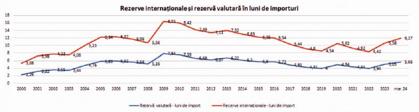 Guvernul se împrumută pe seama încrederii de care se bucură banca centrală 18895528