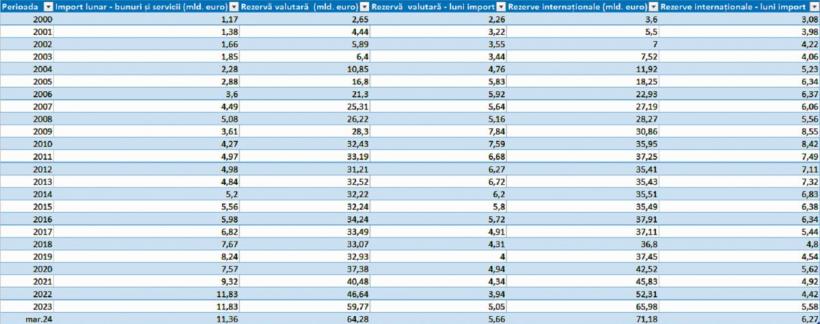 Guvernul se împrumută pe seama încrederii de care se bucură banca centrală 18895530