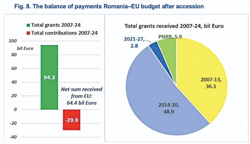 Soluție pentru criza demografică din România: mai puțini, dar mai educați 18895562