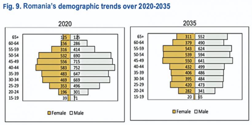 Soluție pentru criza demografică din România: mai puțini, dar mai educați 18895563