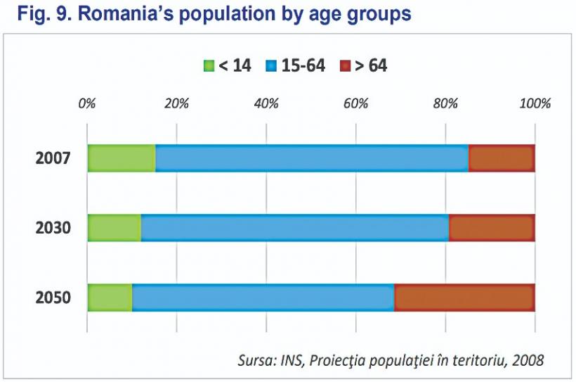 Soluție pentru criza demografică din România: mai puțini, dar mai educați 18895566