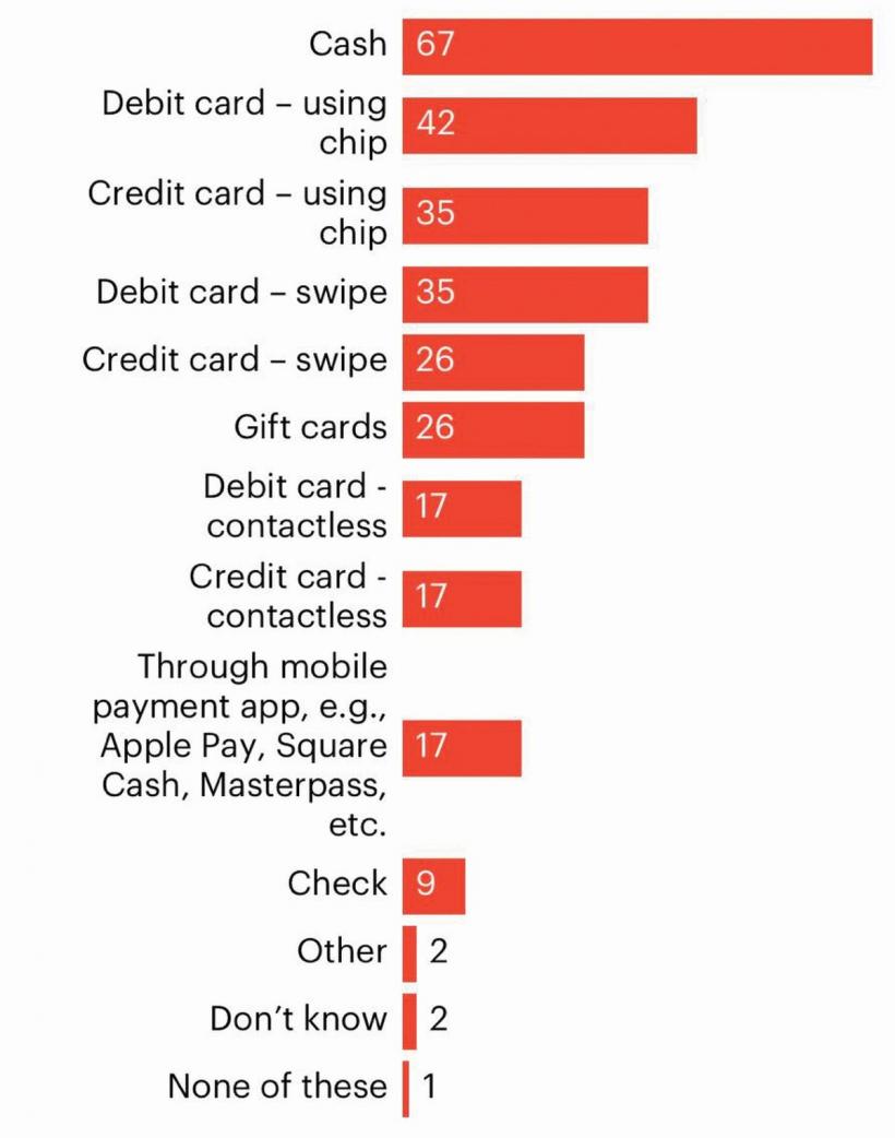 Cash sau card? 18897688