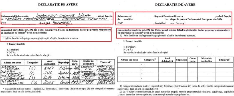 Ce n-a mai văzut ANI: Candidatul la europarlamentare Silvestru Șoșoacă s-a „divorțat parțial” de Diana, în declarația de avere depusă la BEC. Juridic însă, cei doi sunt încă soți 18898410