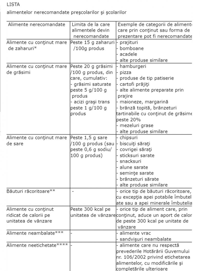 Pizza devine ilegală: interzisă vânzarea către minori, pe o rază de 500 m în jurul școlilor  18898577