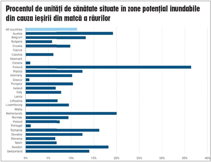Trei riscuri majore pentru Europa: inundațiile, secetele și scăderea calității apei 18898809