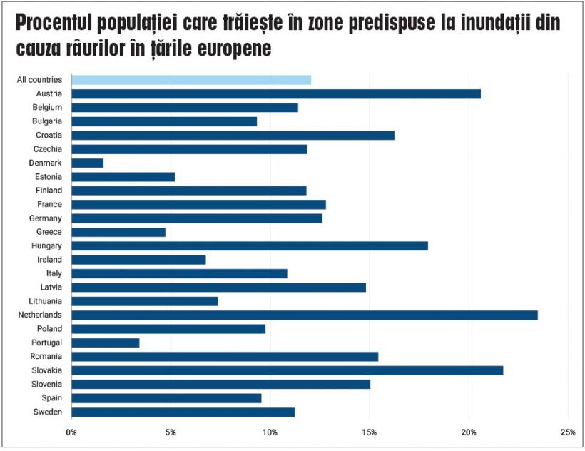 Trei riscuri majore pentru Europa: inundațiile, secetele și scăderea calității apei 18898810