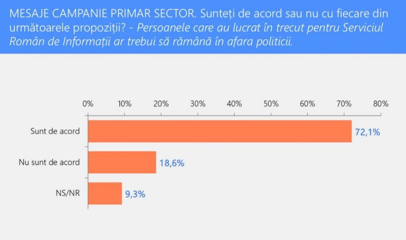 Clotilde Armand, disperată după voturi. Sondaj de opinie folosit, la o lună de la realizarea lui, pentru a-și ataca principalul contracandidat. Tema: a lucrat 3 ani la SRI 18899203