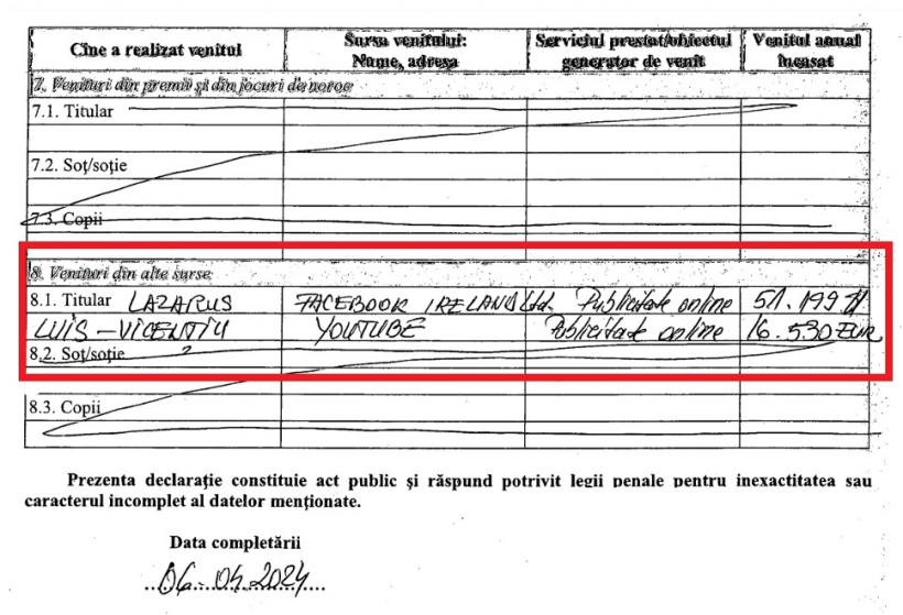 Șoșoacă atacă euro-Parlamentul cu vedete Facebook, moștenitori și „săraci” cu avere. Celebrul Luis Lazarus a făcut 51.200 de dolari și 16.500 de euro din publicitate online pe Facebook și YouTube 18900920