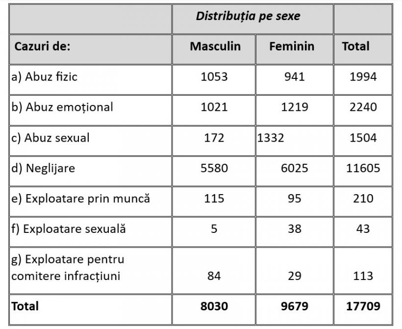 „Simptomele abuzului”: Cum pot fi recunoscuți copiii care cresc în familii violente. Jumătate dintre micuți sunt bătuți de părinți 18902030
