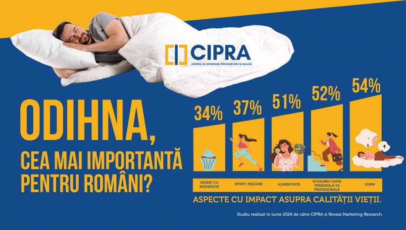 Calitatea vieții: Odihna, cea mai importantă pentru români. Care sunt principalii factori de stres 18903047