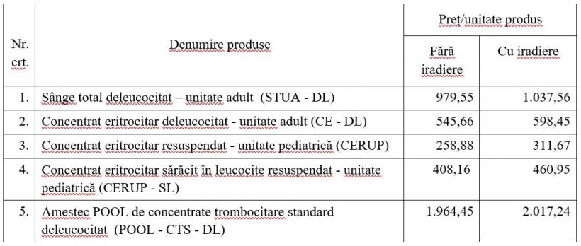 Se scumpește sângele. Cât vor plăti spitalele private pentru componentele sanguine 18906712