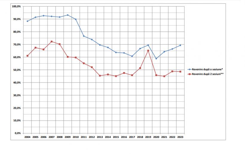Absolvenții de liceu, mai bine pregătiți decât în promoțiile anterioare 18906916