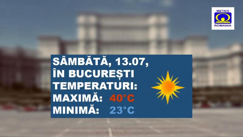 Bucureștenii nu scapă de caniculă: Valul de căldură se intensifică în Capitală 18907472