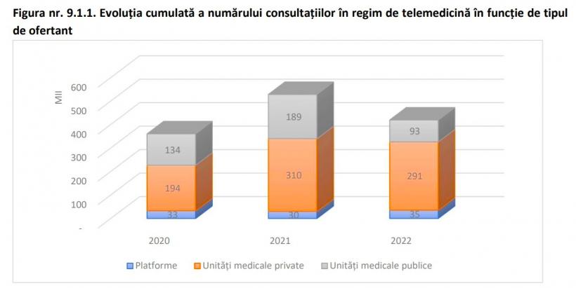 Consultații medicale în cabine video-telefonice: Sătenii, ajutați de angajații primăriilor să vorbească pe Skype cu doctorul 18909001