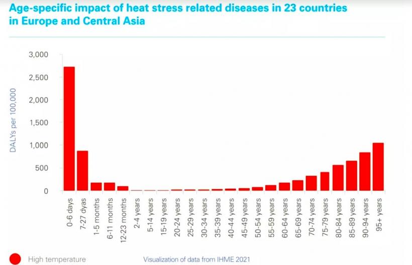 UNICEF: Sute de copii, uciși de caniculă. Stresul termic, o cauză directă a mortalității infantile 18909321