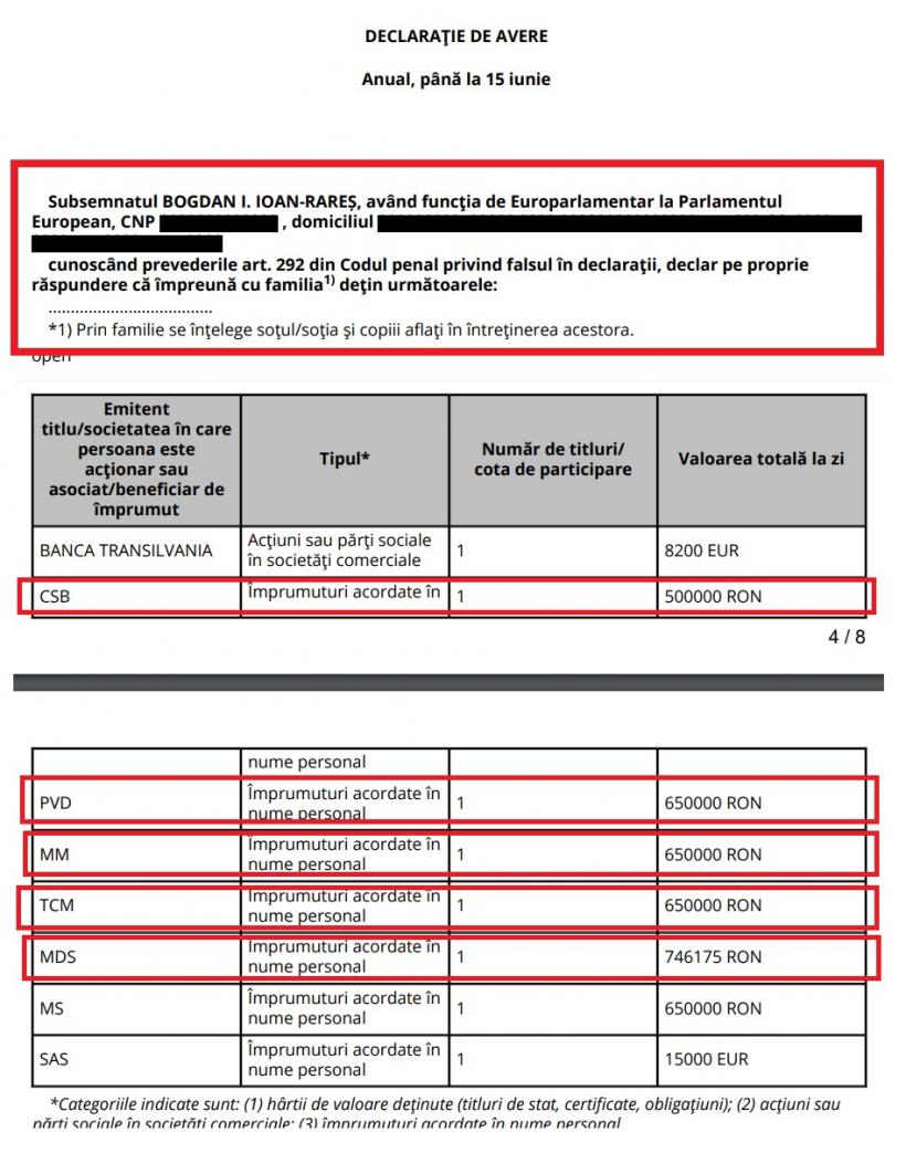 Lista datornicilor lui Rareș Bogdan. Oameni de la vârful PNL au să-i dea un milion de euro 18910119