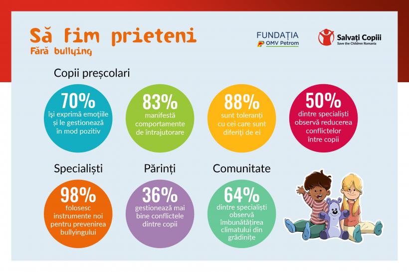 Victimele bullying-ului și ale violențelor devin agresori 18910104