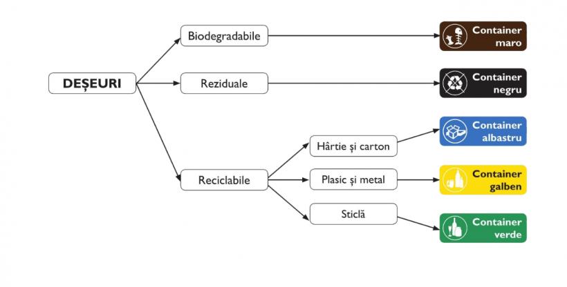În Constanța se lucrează în trei ture la reciclarea deșeurilor 18910256