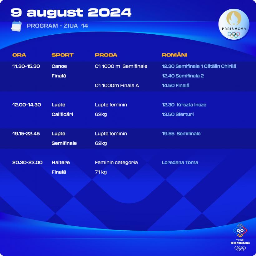 JO 2024: Programul sportivilor români în competiţiile din 9 august 18911728