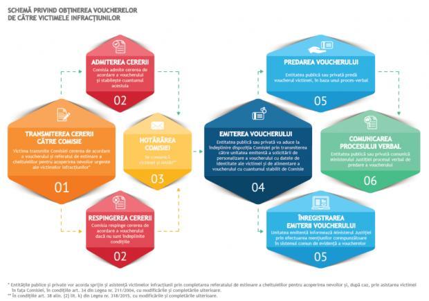 Voucher de 18.000 de lei. A fost acordat primul ajutor pentru sprijinirea victimelor infracțiunilor de agresiune sexuală 18912535